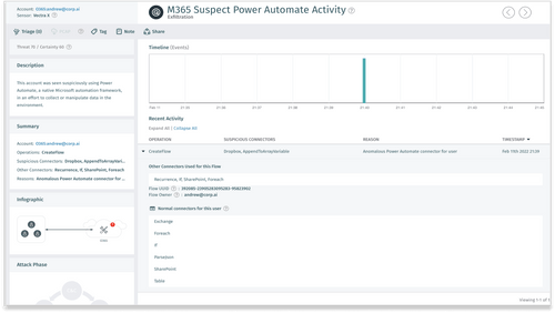 AI Cybersecurity - Threat Detection & Response Platform | Vectra AI
