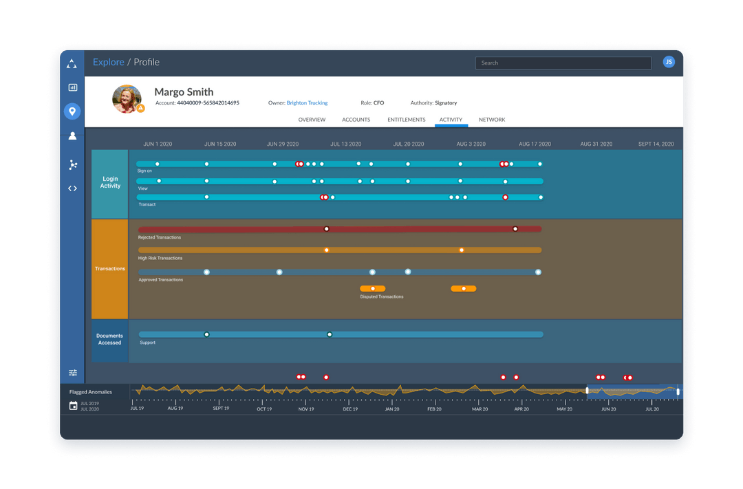 Expero | Fraud Detection & Investigation Toolkit