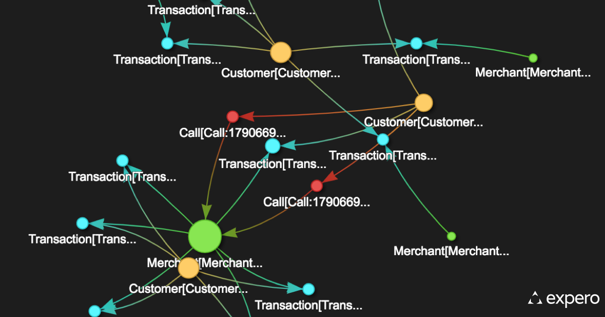 Expero Blog 2018 Is The Year Of The Graph