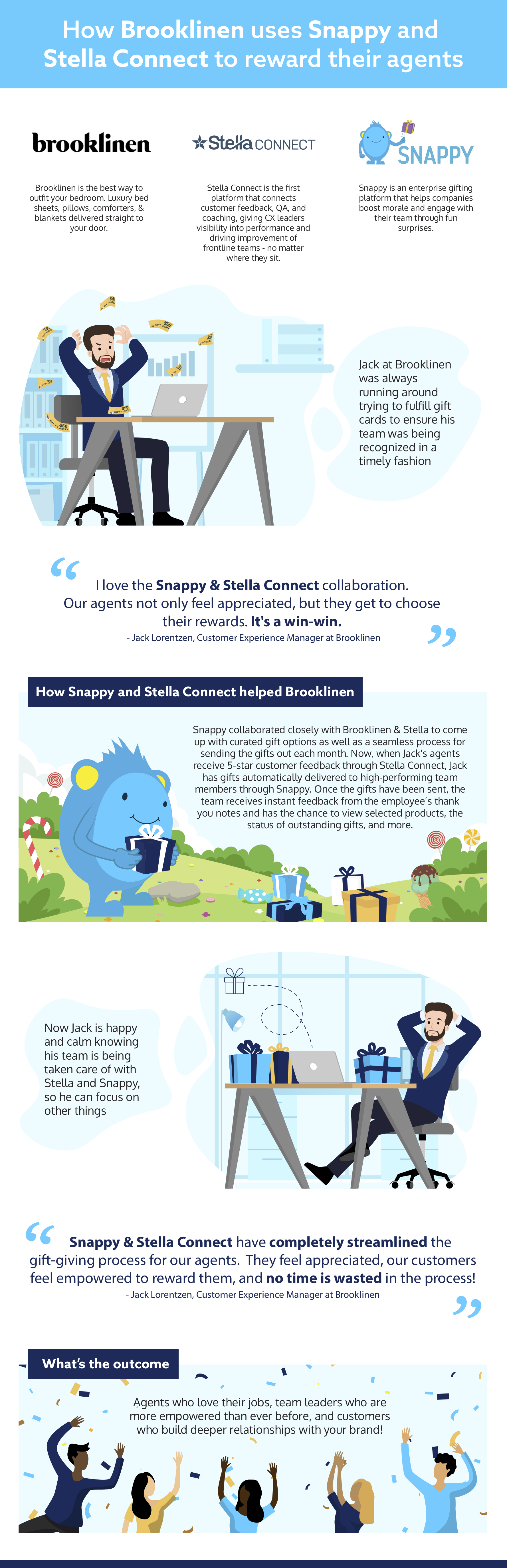 How Brooklinen Uses Snappy & Stella Connect to Reward Agents | Snappy Blog