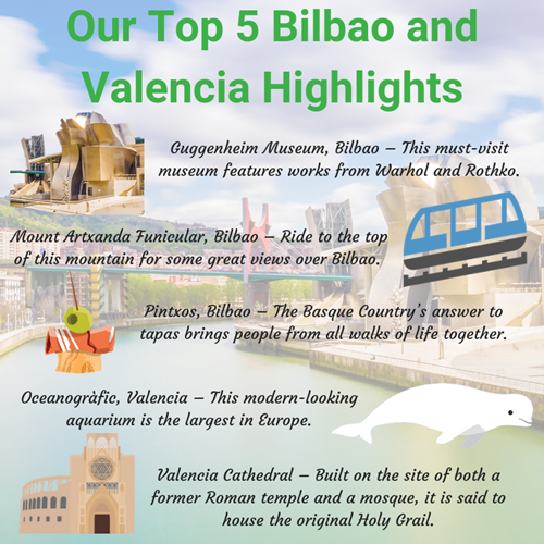The Best Things To Do In Bilbao and Valencia