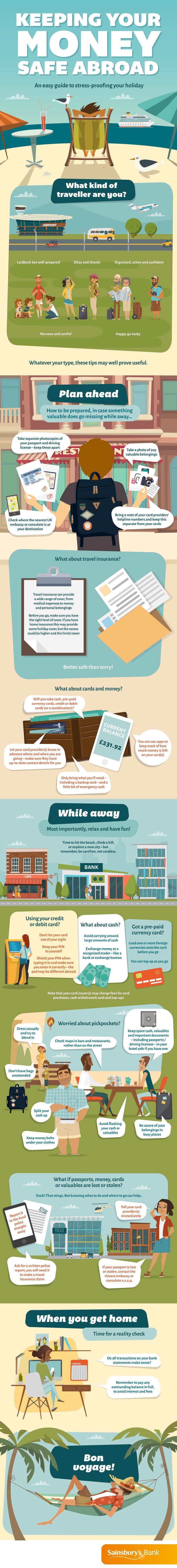 Sainsbury's Infographic