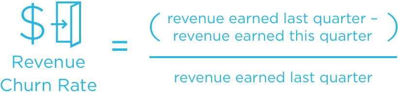 How to Calculate Customer and Revenue Churn Rates | Grow.com