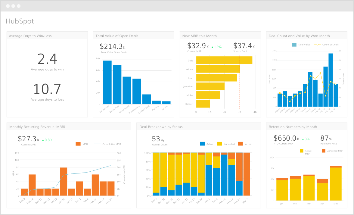 Grow Links Up with HubSpot for Powerful Data Visualization