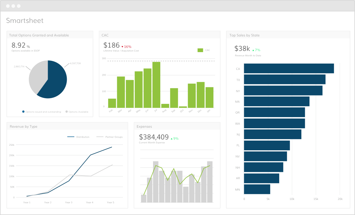 smartsheet workfront integration