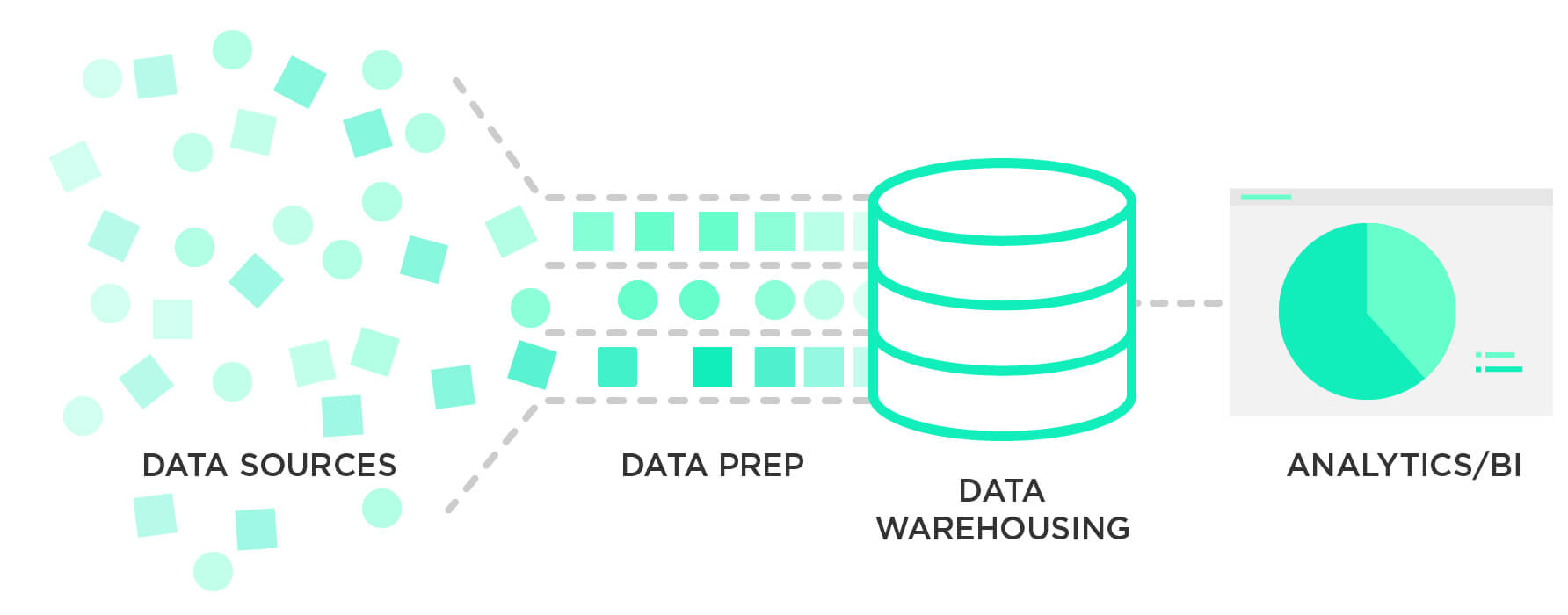 What It Takes to Run a Data Warehouse | Grow.com