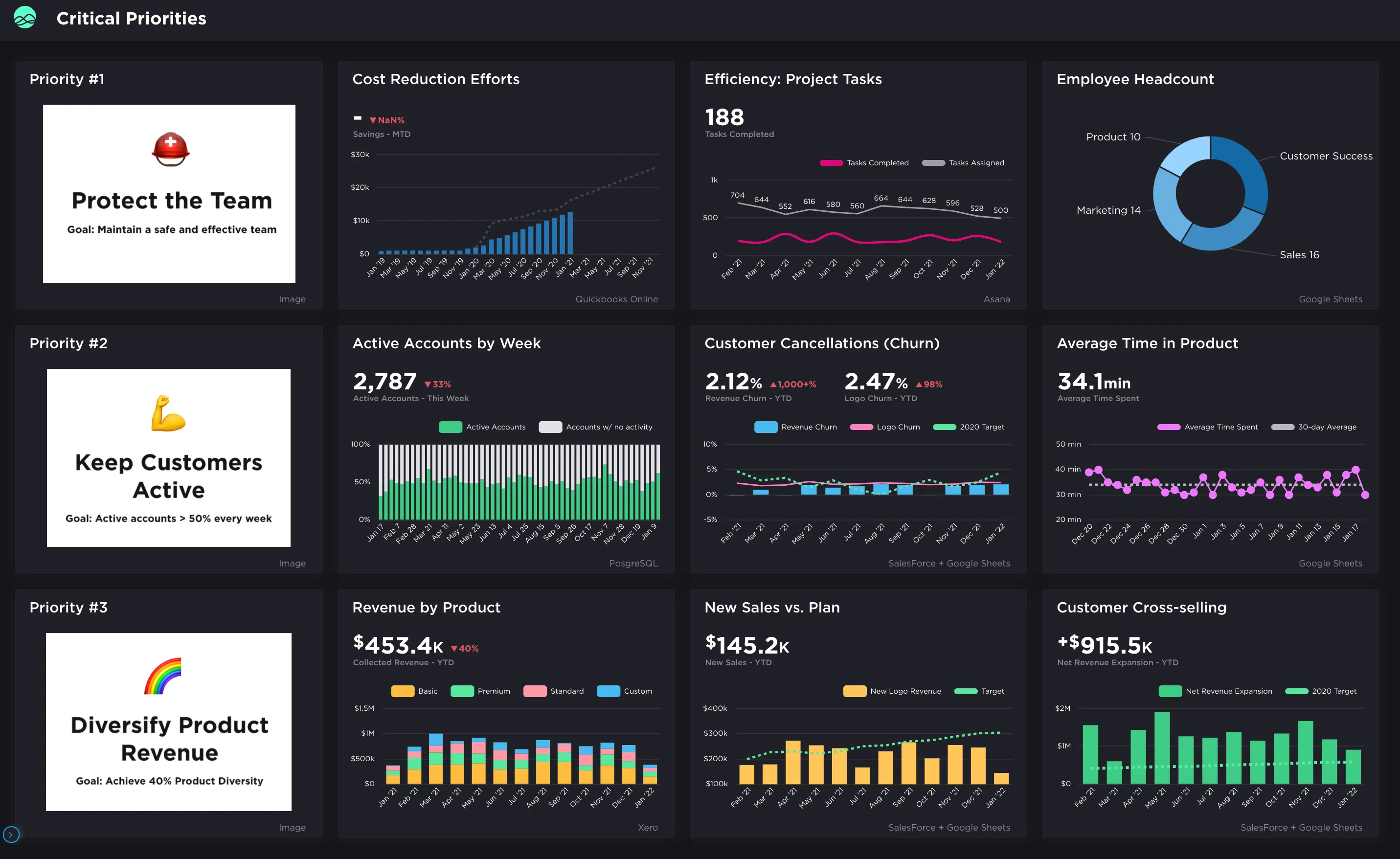Best Practices For UX While Creating A BI Dashboard | Grow.com