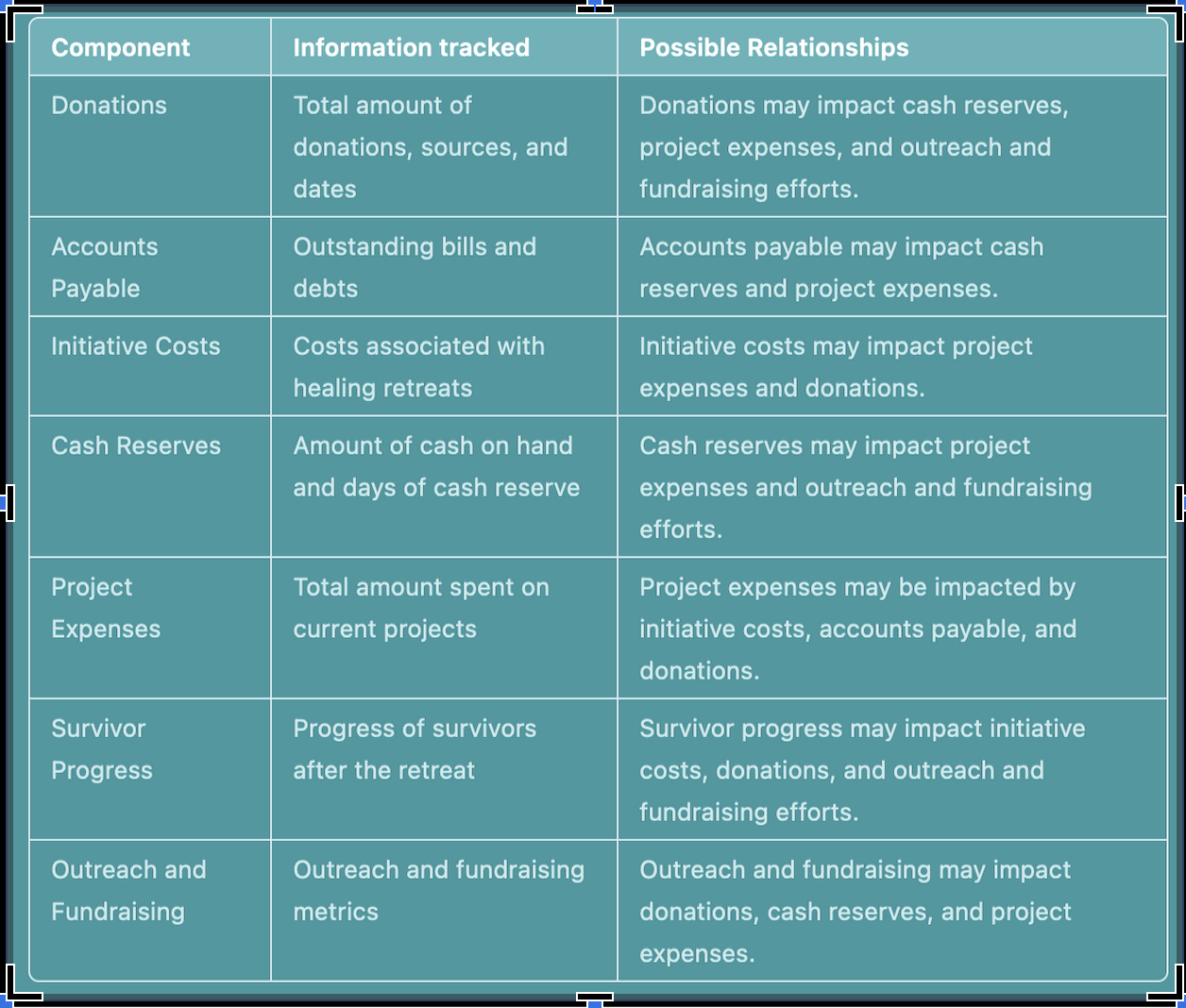 10 Ways To Make Your Data Modeling Better | Grow.com