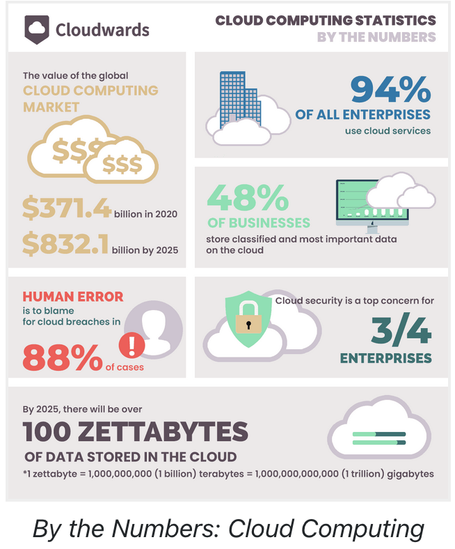 A Detailed Guide to Understanding Cloud Analytics | Grow.com