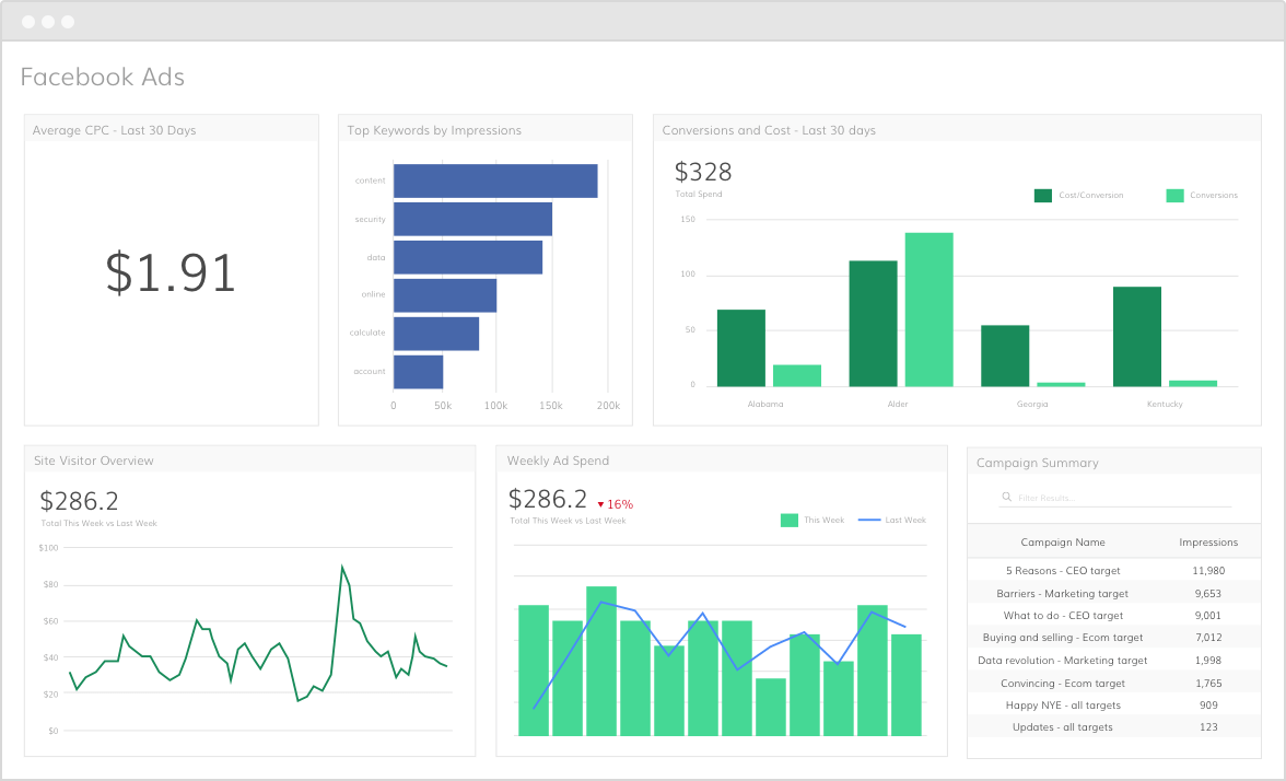Facebook Ads Data Integration | Grow.com