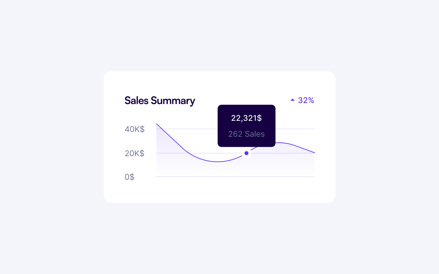 UI Elements & Utility | Flowbase