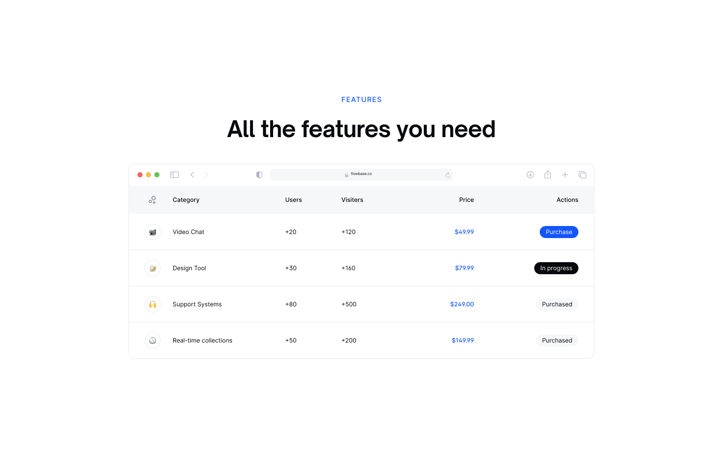 Webflow Table Component | Flowbase