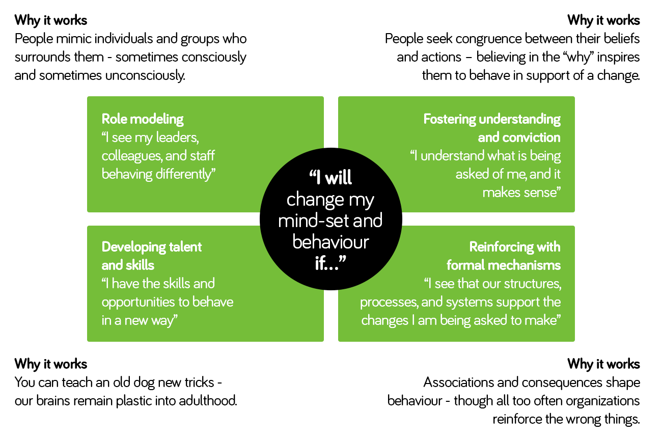 What does it take for change management to be successful?