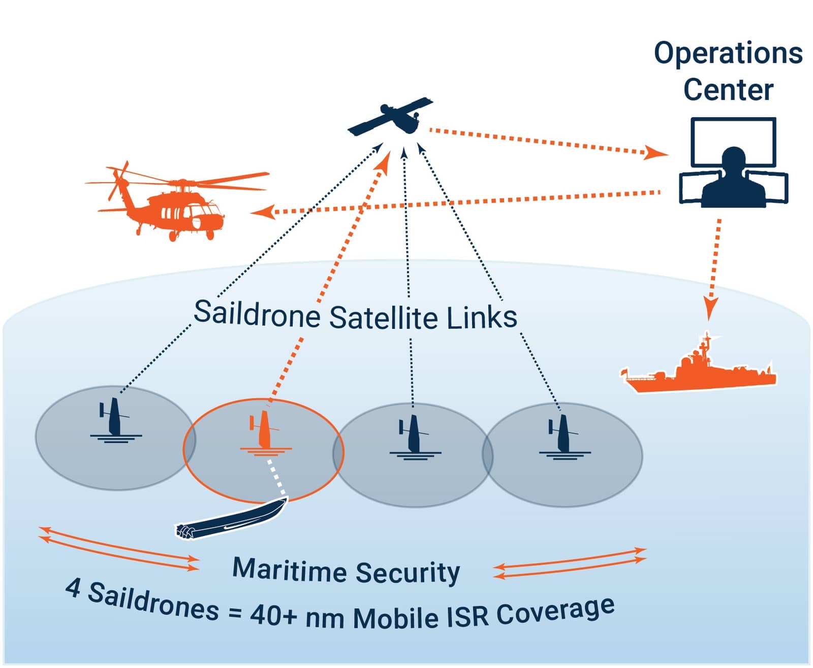 Maritime Domain Awareness Solutions Saildrone
