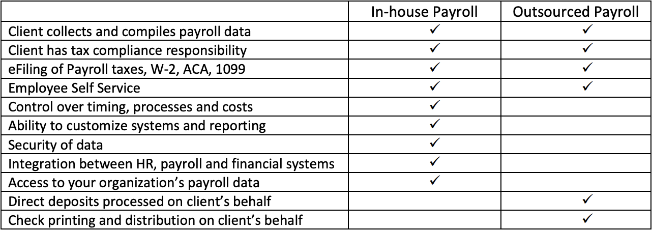 In-house vs outsourced payroll comparison matrx