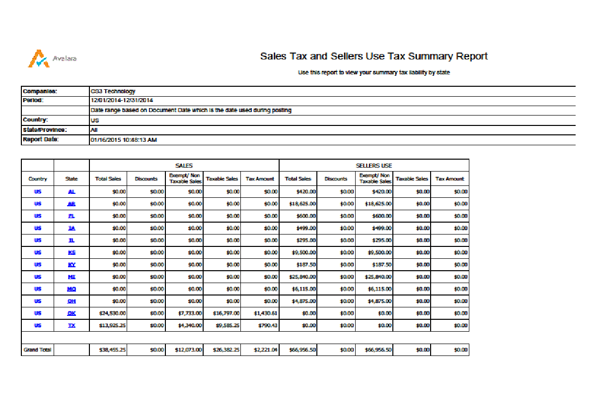 Sales Tax and Sellers User Tax Summary Report