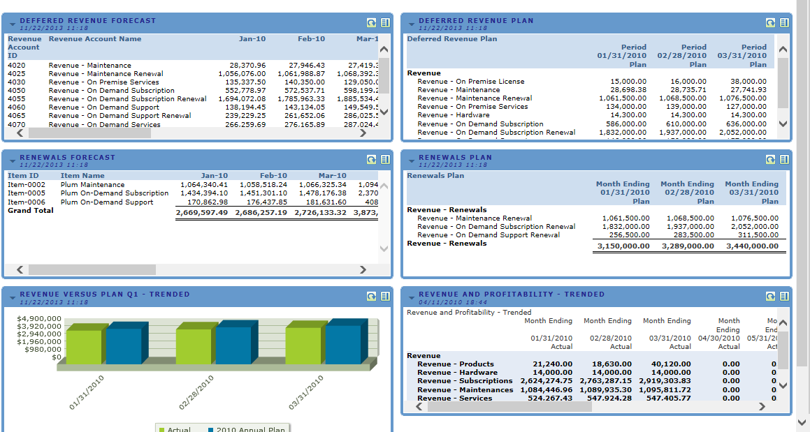ERP project implementation return spreadsheet