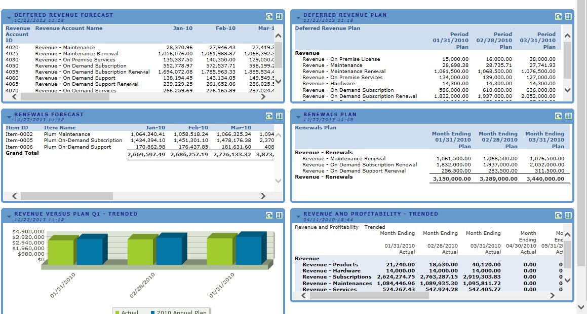 ERP project implementation return spreadsheet 