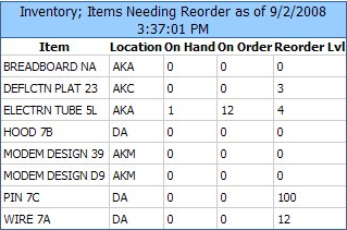 example inventory spreadsheet