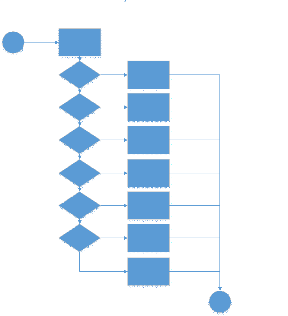 Item pricing hierarchy for Acumatica