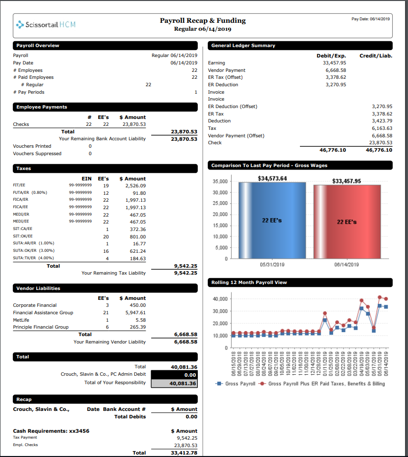 Payroll recap and Funding Report in Kronos Workforce Ready