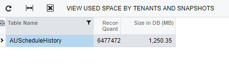 View Used Space by Tenants and Snapshots.