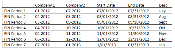 Master financial calendar.