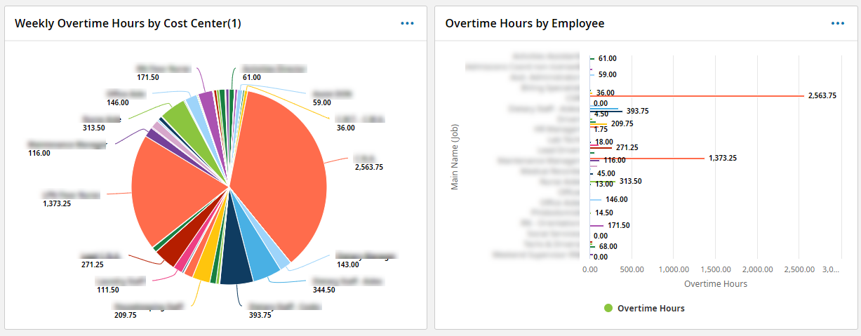 Graphical user interface, chartDescription automatically generated