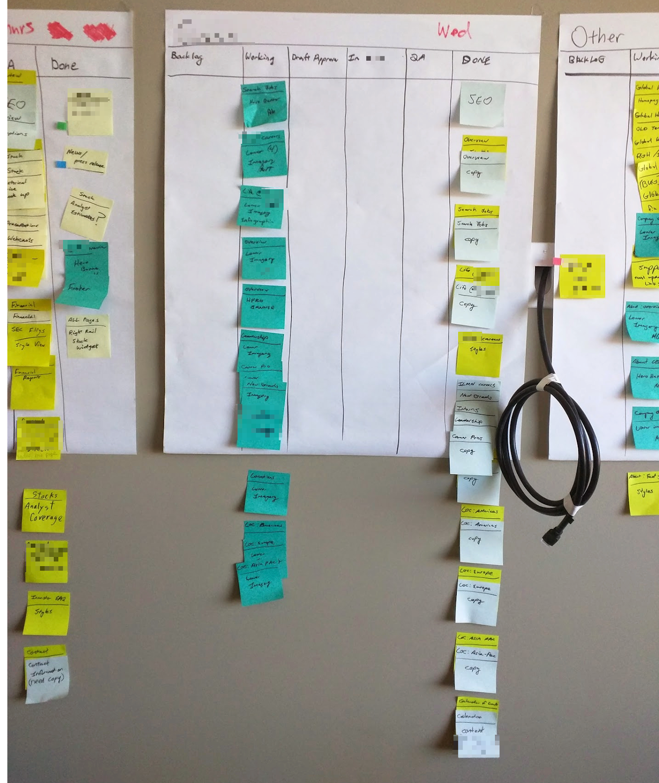 Kanban board