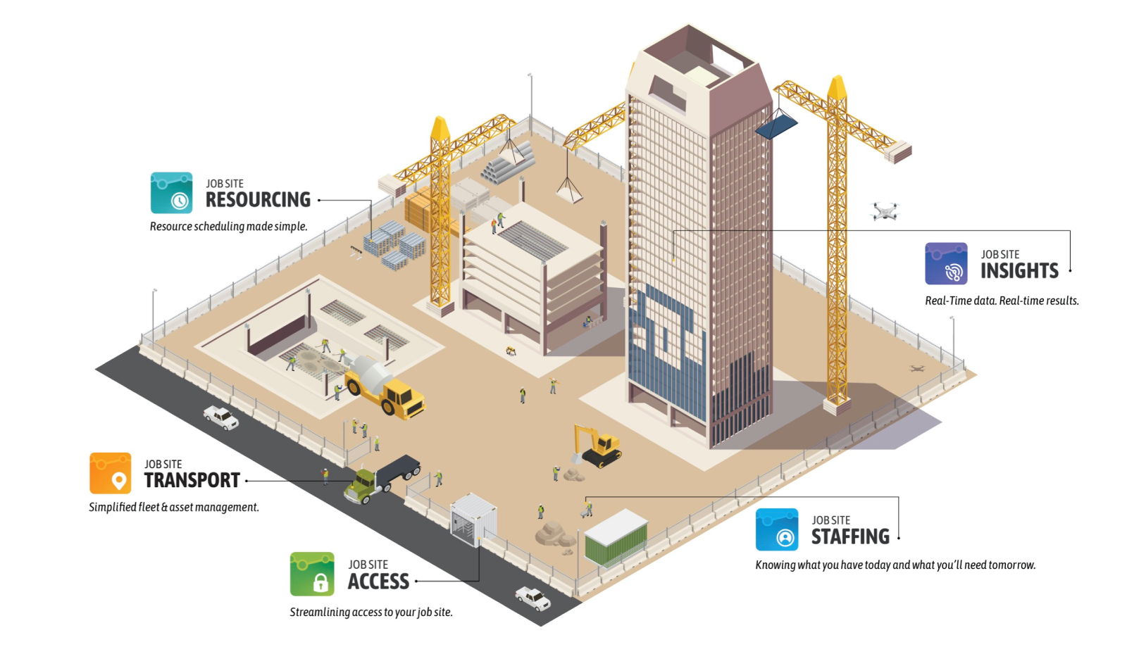 Leveraging The Most From Your Technology Stack To Deliver Value To Clients