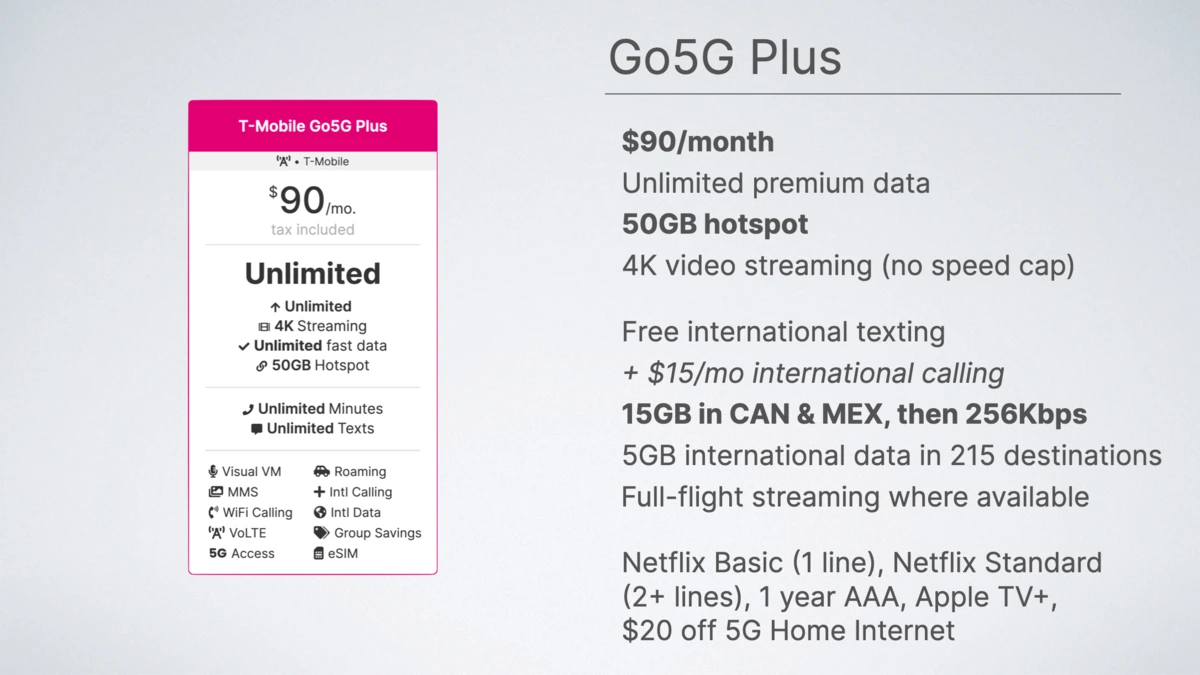 T-Mobile Go5G Plus Plan Features