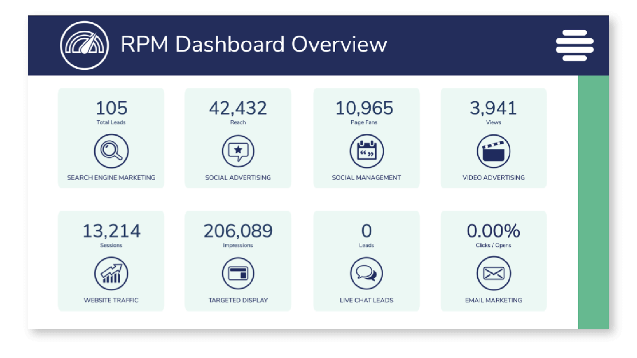 Marketing Performance Overview