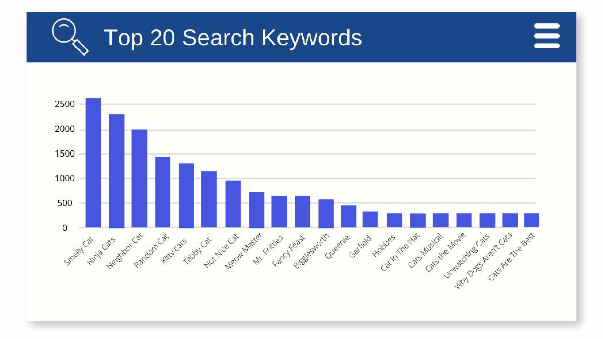 SEO Performance Report Examples
