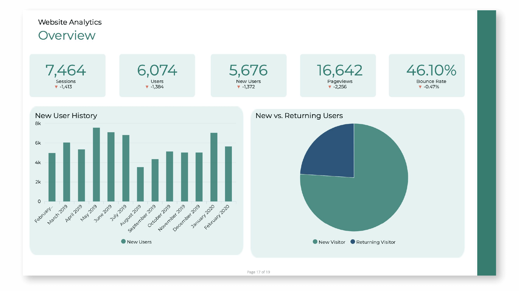 Website Analytics Report Examples