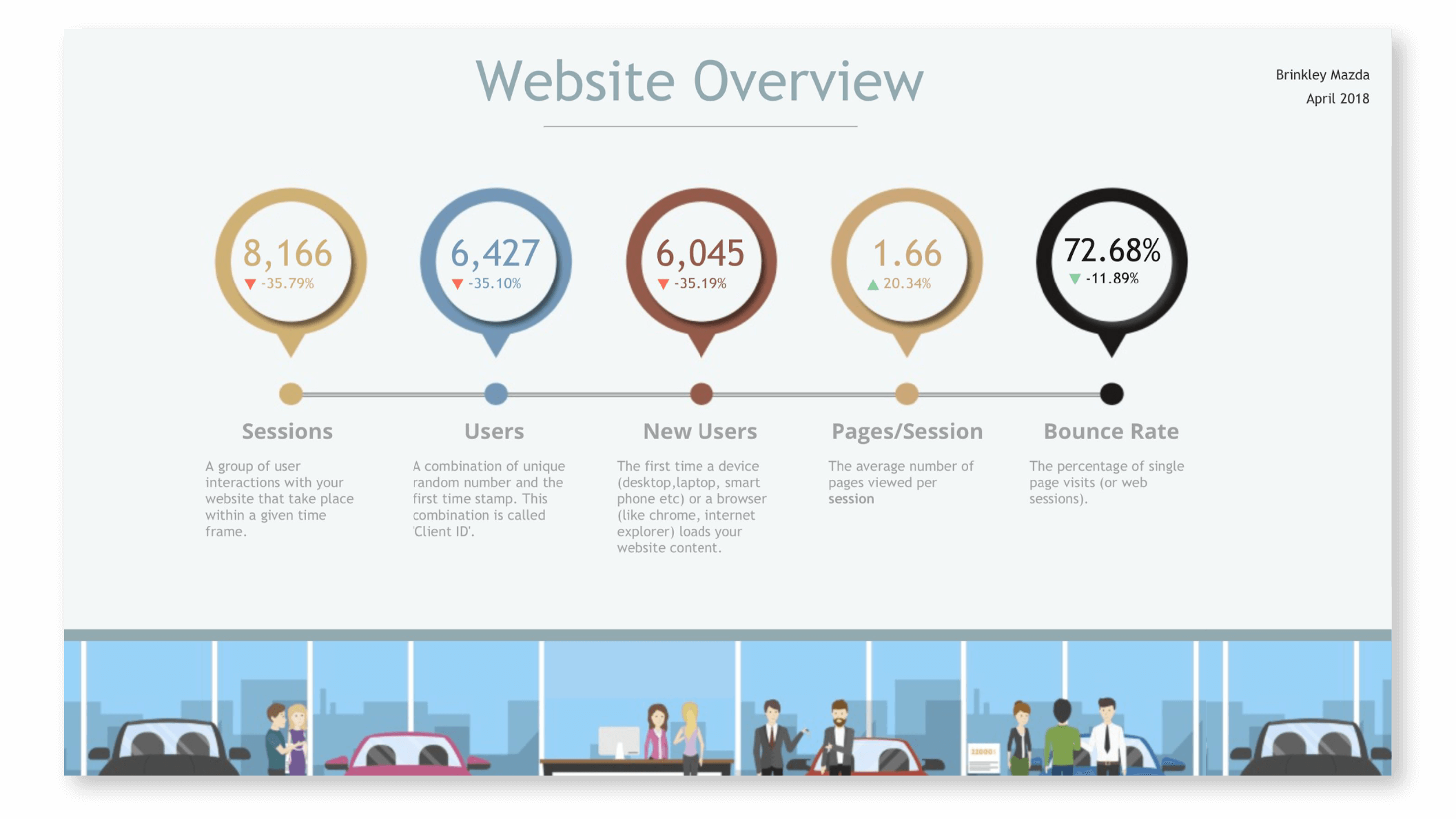 Website Analytics Report Examples 2