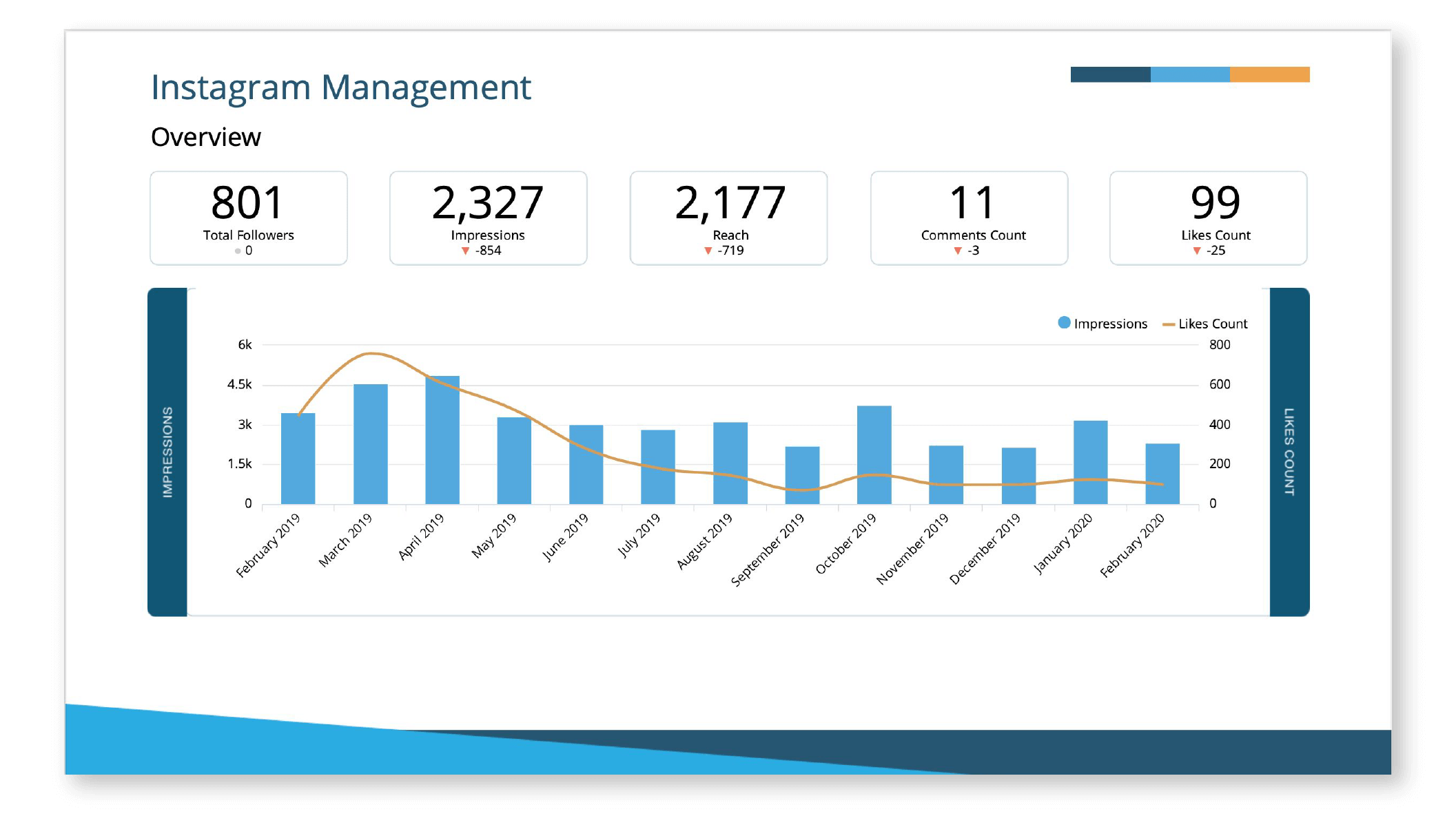 Social Media Report Examples 2
