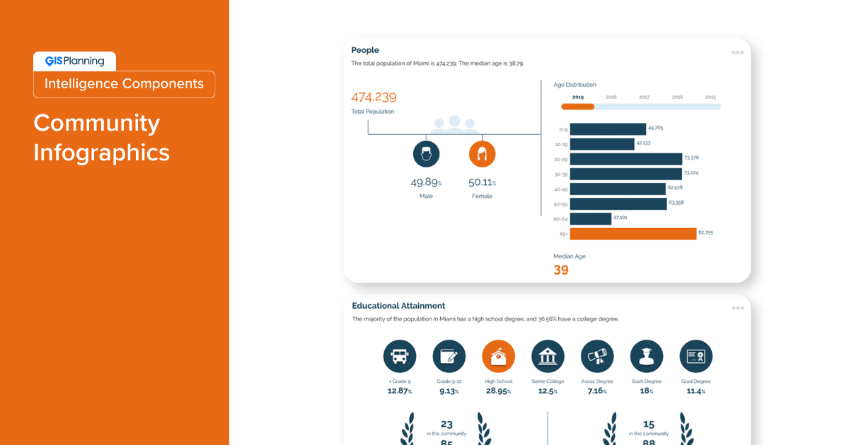 GIS Planning Intelligence Components Community Infographics