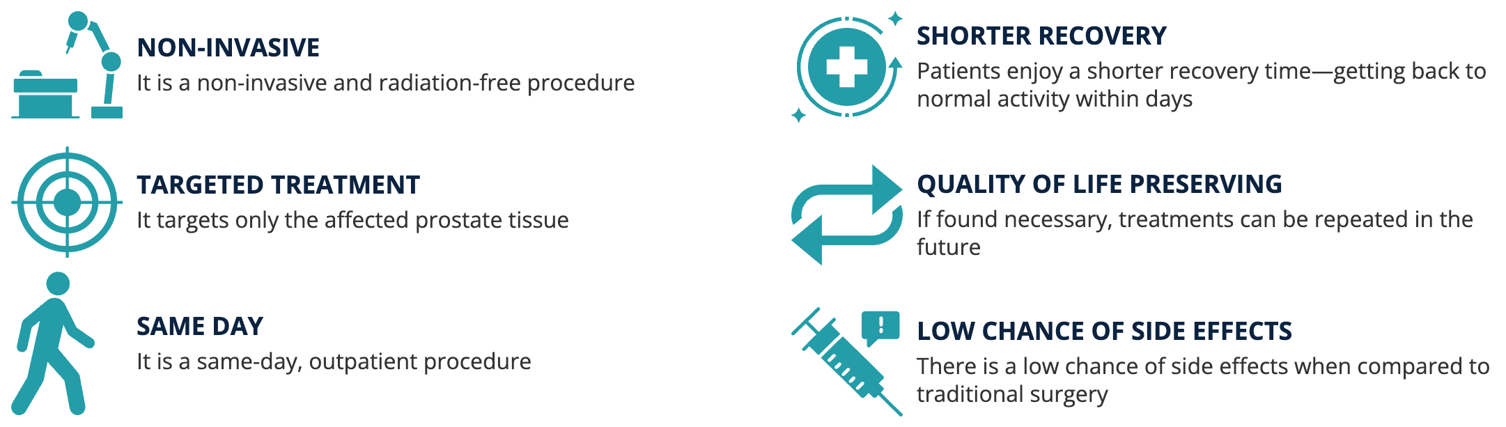 advanced-prostate-health-management-with-hifu