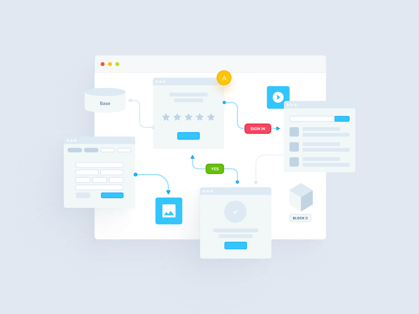 Wireframe prototyping system for web and mobile projects