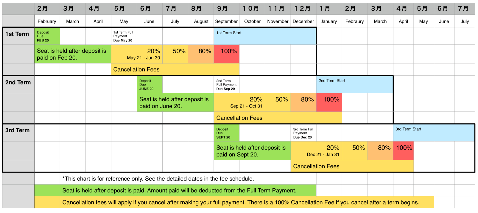 A chart of the fee schedule.