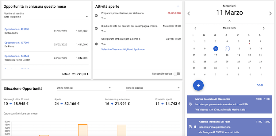 Riepilogo attività nella dashboard principale