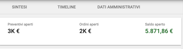 Sintesi timeline attività di vendita