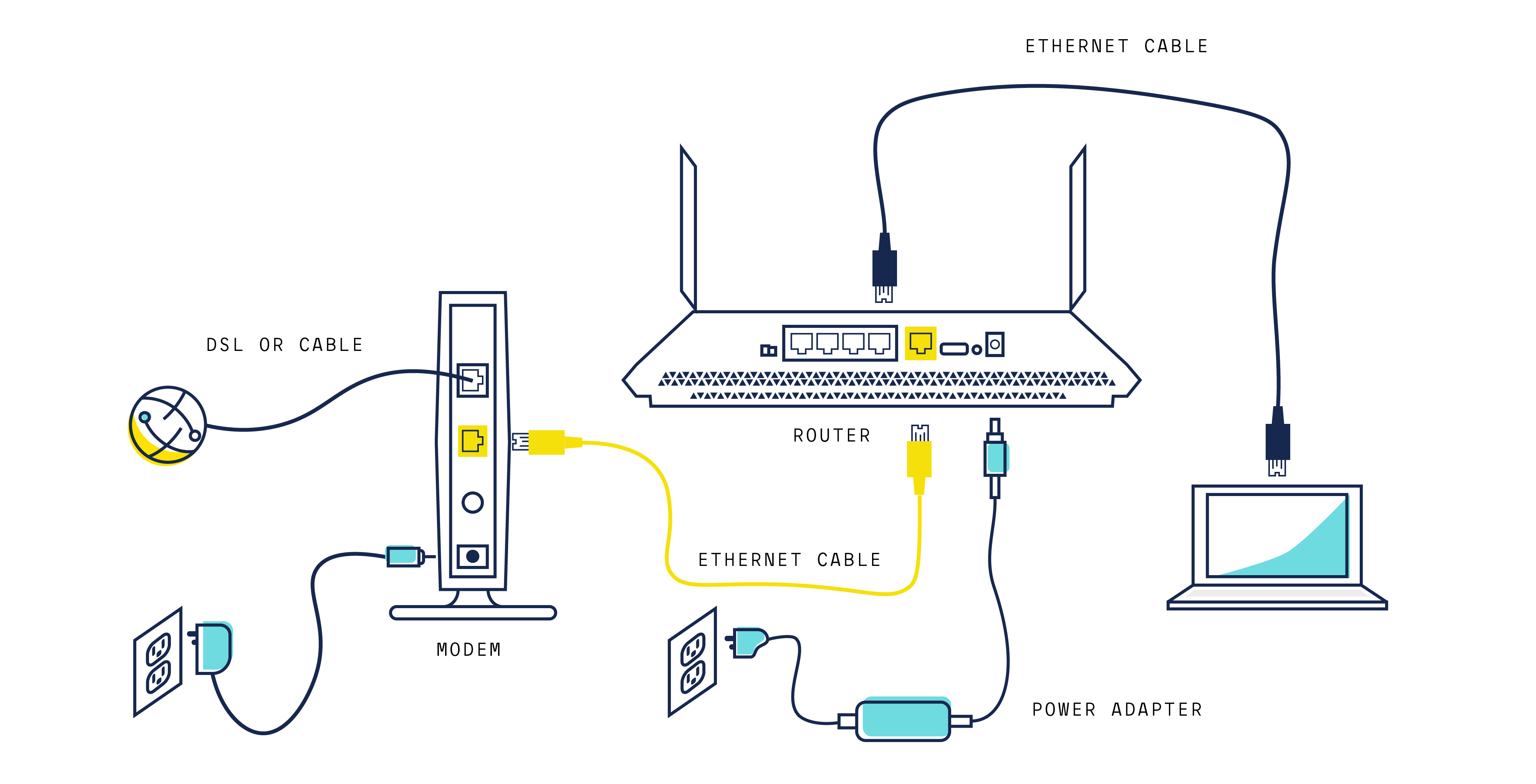 Utopia Fiber Outage - d6tgyx2