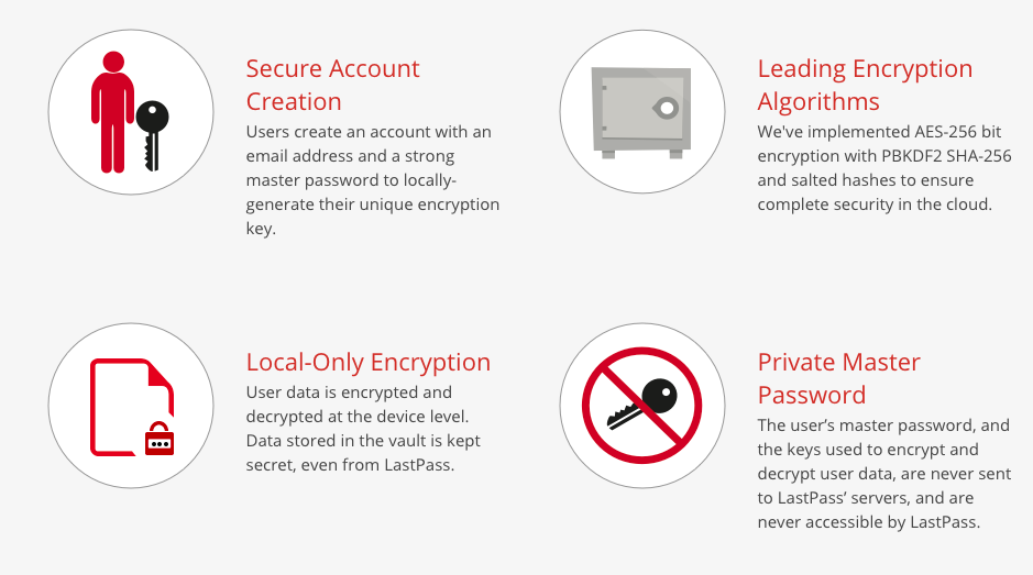 password security advice