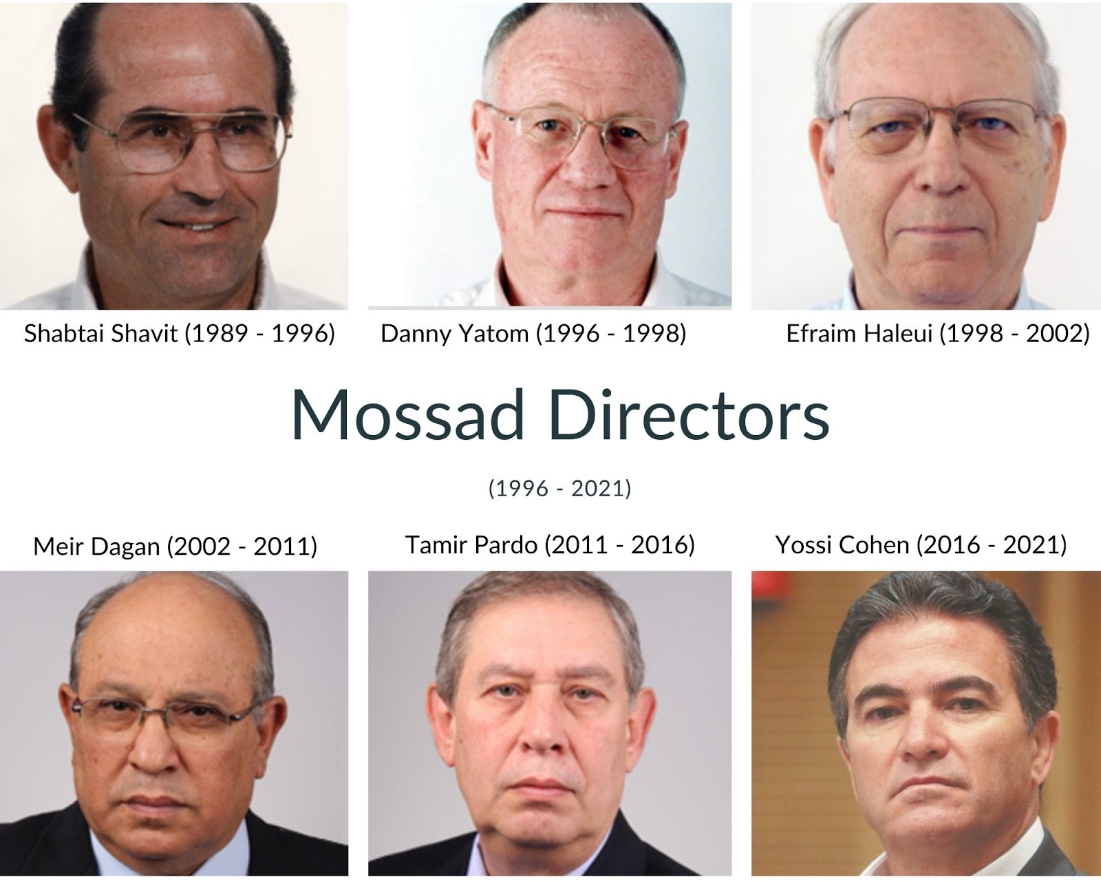 Mossad Directors