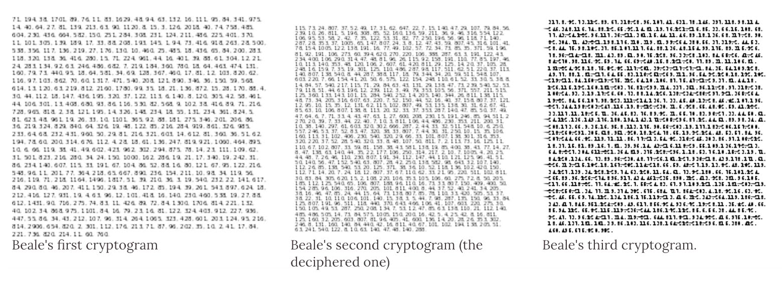Beal Ciphers