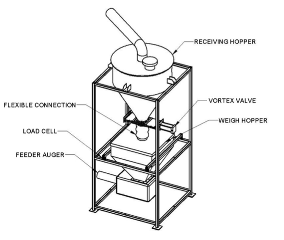 Valve Receiving Hopper