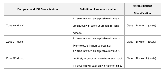 Dust-Explosion-Chart