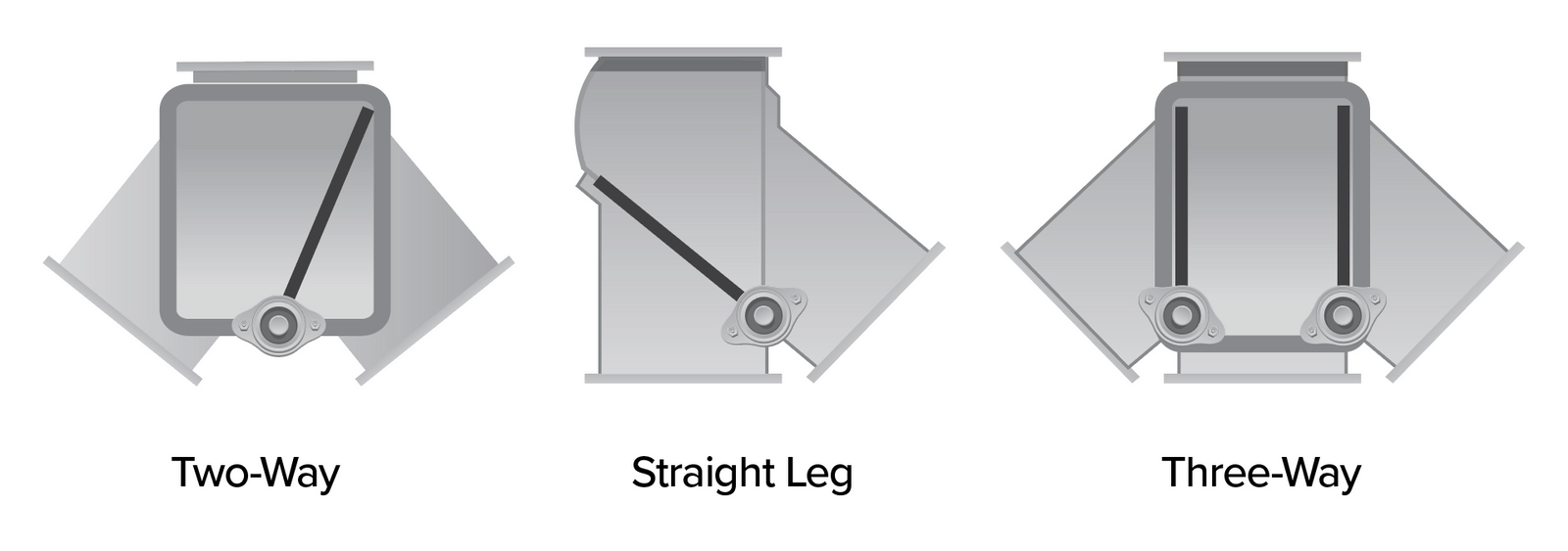 Seal Tite Diverter Vortex