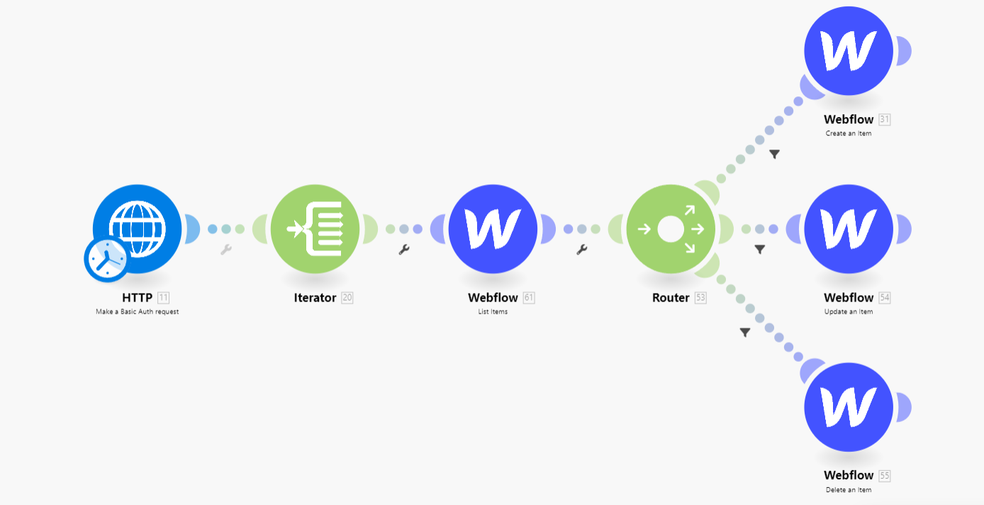 Webflow CMS Integration for Non-Profit Animal Shelter - Questions & Answers  - Make Community